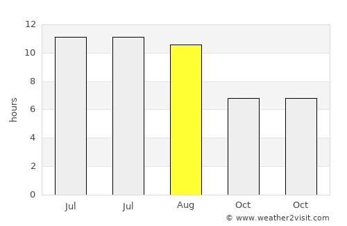 Gotse Delchev average rain in August