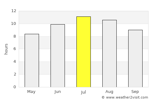 Gotse Delchev average rain in July