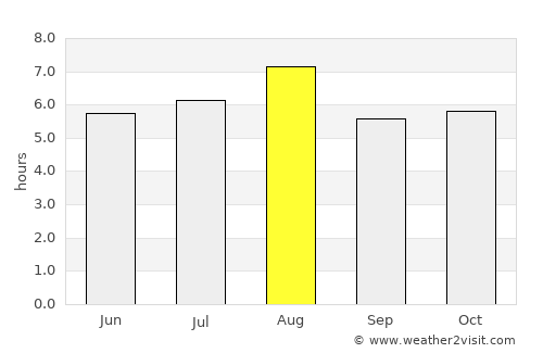 Gōtsu average rain in August