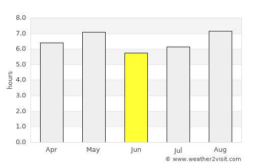 Gōtsu average rain in June