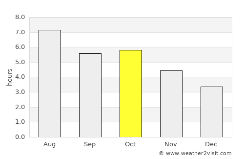 Gōtsu average rain in October