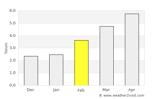 Götzis average rain in February