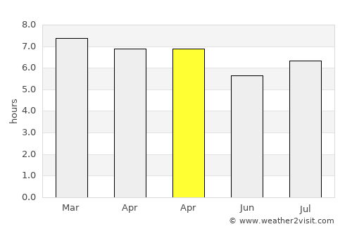 Goulburn average rain in April