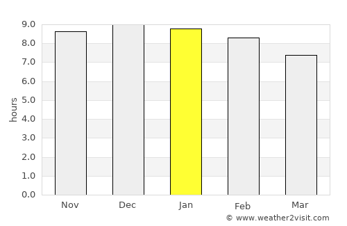 Goulburn average rain in January