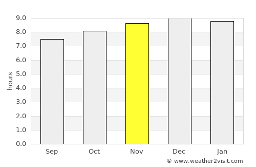 Goulburn average rain in November
