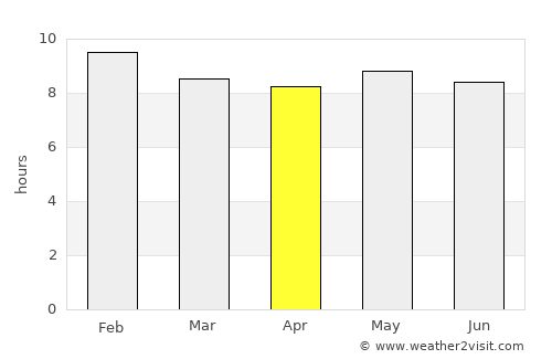 Goulouré average rain in April