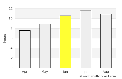 Gouménissa average rain in June