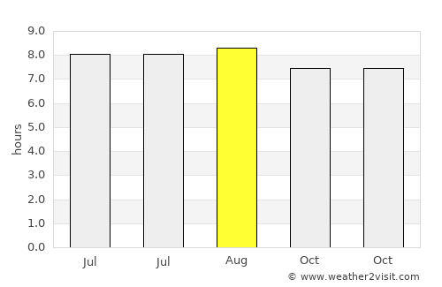 Gourbeyre average rain in August
