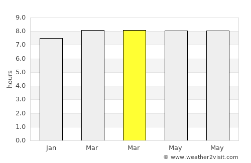 Gourbeyre average rain in March