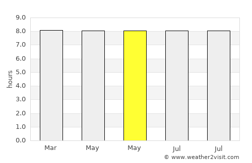 Gourbeyre average rain in May