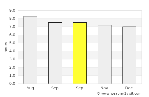 Gourbeyre average rain in September