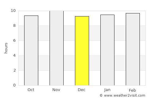 Gourcy average rain in December