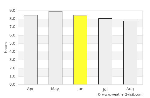 Gourcy average rain in June