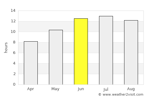 Goúvai average rain in June