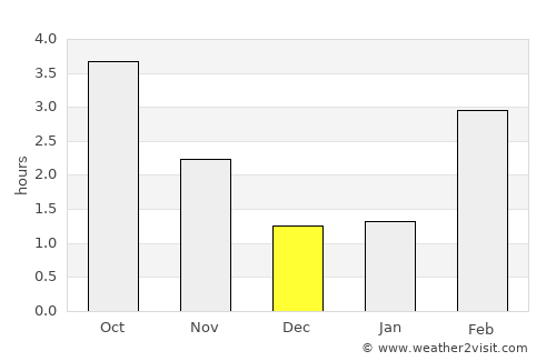 Gouvy average rain in December