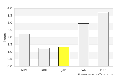 Gouvy average rain in January