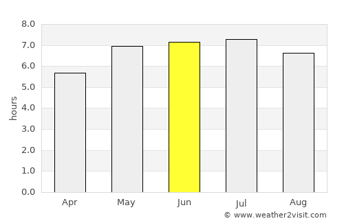 Gouvy average rain in June