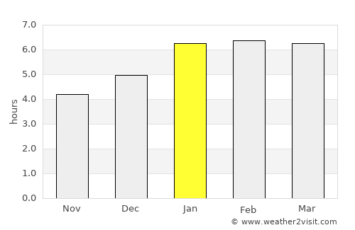 Governador Valadares average rain in January