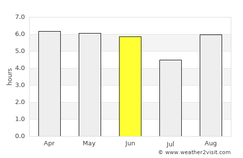 Governador Valadares average rain in June