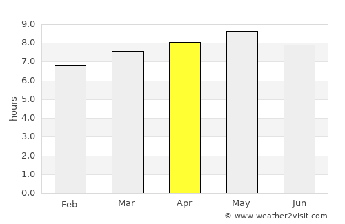Goyang average rain in April