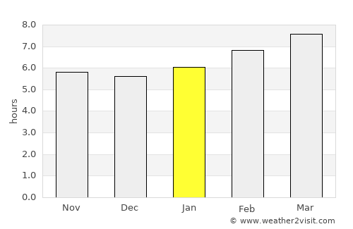 Goyang average rain in January