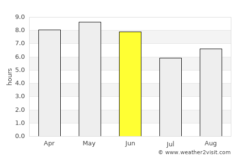Goyang average rain in June