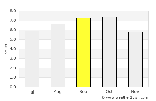 Goyang average rain in September