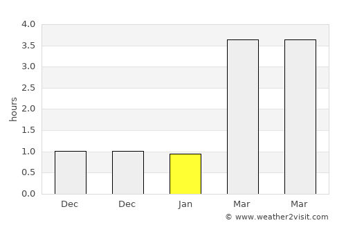 Gråbo average rain in January