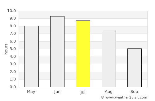 Gråbo average rain in July
