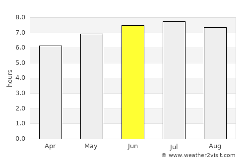Graciano Sánchez average rain in June