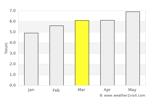 Graciano Sánchez average rain in March
