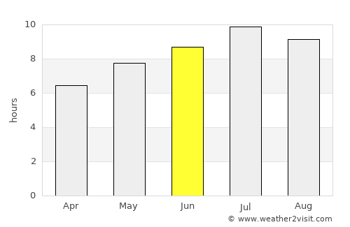Gradac average rain in June