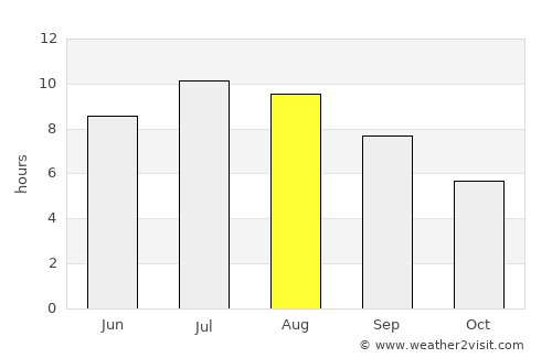 Gradec average rain in August