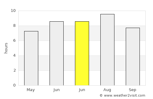 Gradec average rain in June
