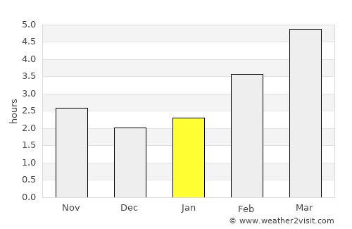 Gradići average rain in January