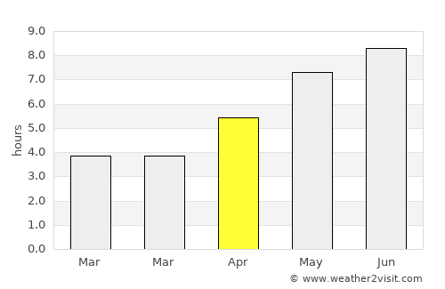 Grădina average rain in April