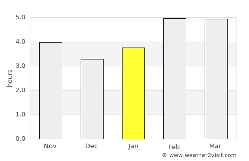 Grado average rain in January