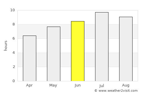 Grado average rain in June