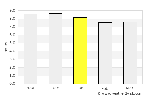 Grafton average rain in January