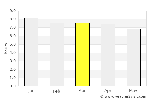 Grafton average rain in March