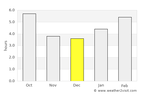 Grafton average rain in December