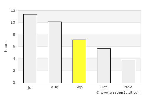Grafton average rain in September