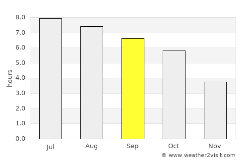 Grafton average rain in September