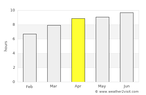 Graham average rain in April