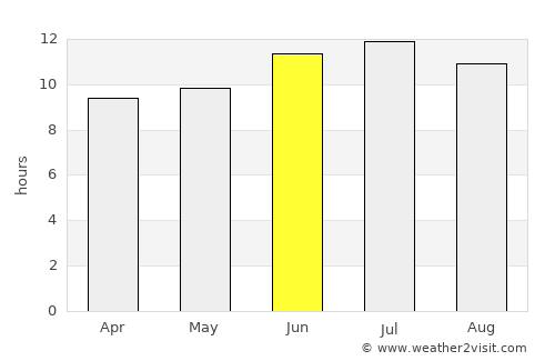 Graham average rain in June