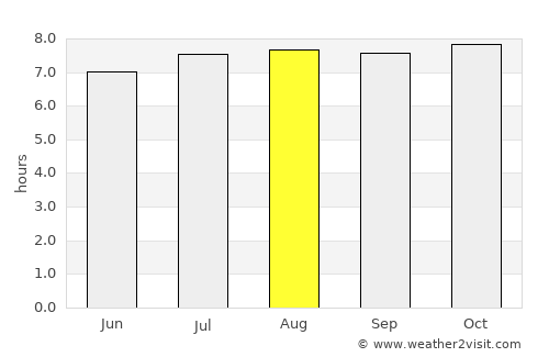 Grahamstown average rain in August