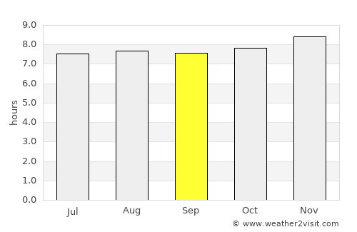 Grahamstown average rain in September