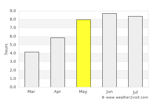 Grajewo average rain in May