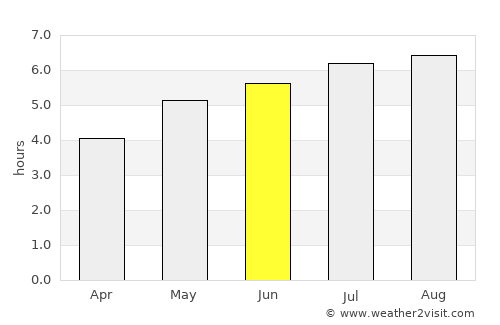 Gramalote average rain in June