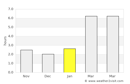Gramoteino average rain in January